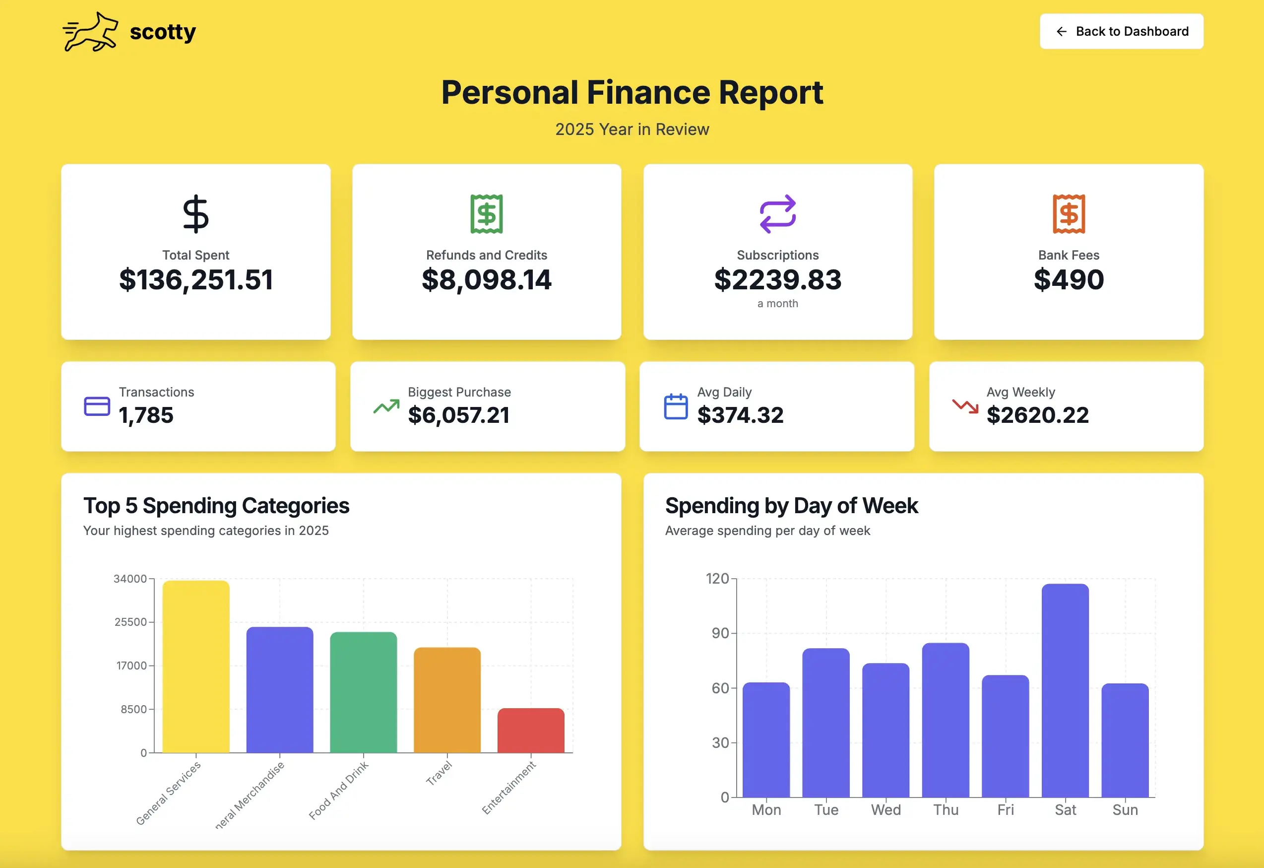 Scotty Personal Finance Report